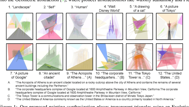 Figure 1 for Modern Evolution Strategies for Creativity: Fitting Concrete Images and Abstract Concepts