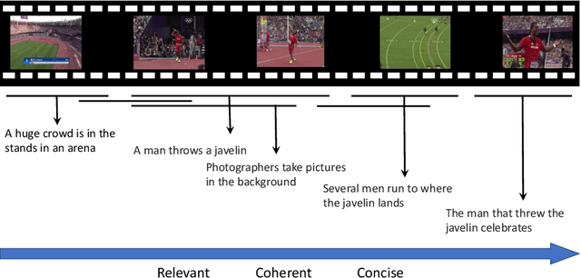 Figure 1 for Move Forward and Tell: A Progressive Generator of Video Descriptions