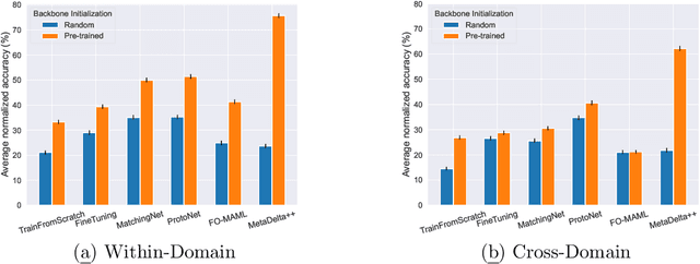 Figure 1 for NeurIPS'22 Cross-Domain MetaDL competition: Design and baseline results