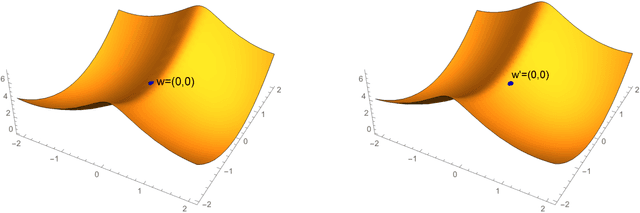 Figure 1 for Generalization Bounds of SGLD for Non-convex Learning: Two Theoretical Viewpoints