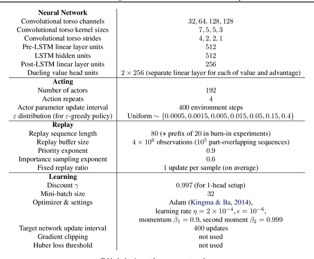 Figure 2 for Return-based Scaling: Yet Another Normalisation Trick for Deep RL