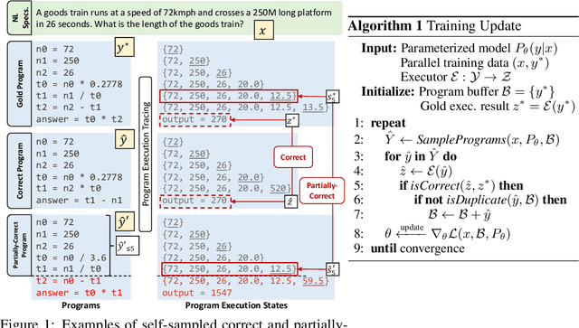 Figure 1 for Learning from Self-Sampled Correct and Partially-Correct Programs