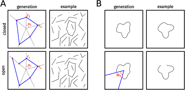 Figure 4 for The Notorious Difficulty of Comparing Human and Machine Perception