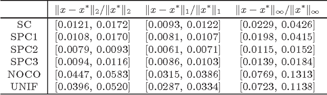 Figure 3 for Quantile Regression for Large-scale Applications
