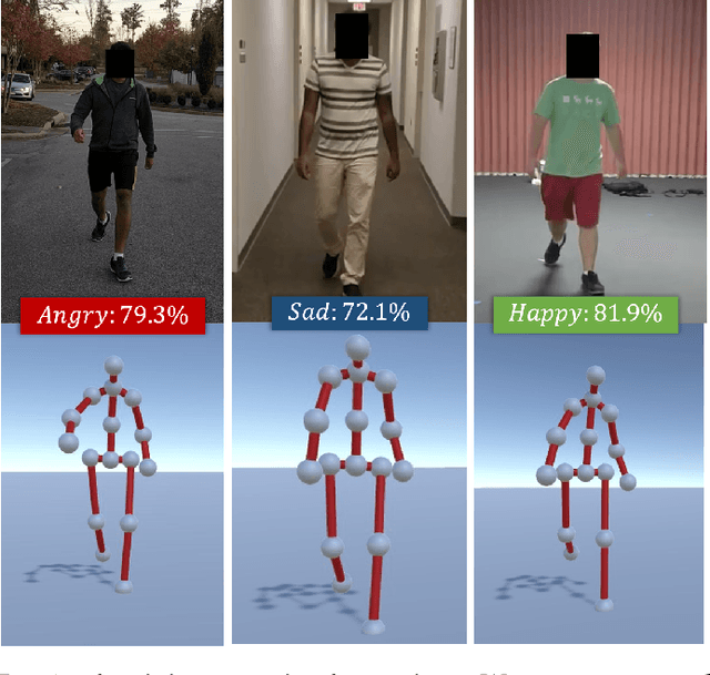 Figure 1 for Identifying Emotions from Walking using Affective and Deep Features