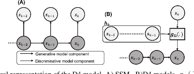 Figure 1 for Deep Discriminative Direct Decoders for High-dimensional Time-series Analysis