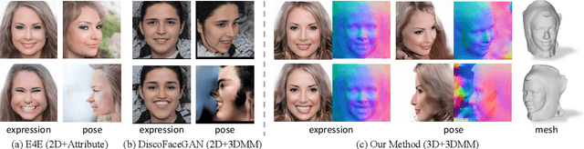 Figure 1 for Controllable 3D Face Synthesis with Conditional Generative Occupancy Fields