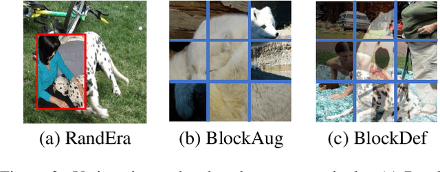 Figure 3 for Continual Local Replacement for Few-shot Image Recognition