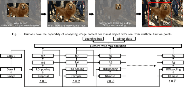 Figure 1 for Attentional Network for Visual Object Detection