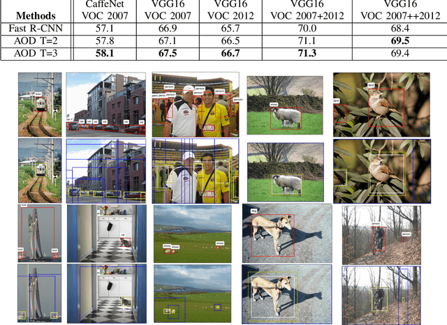 Figure 2 for Attentional Network for Visual Object Detection