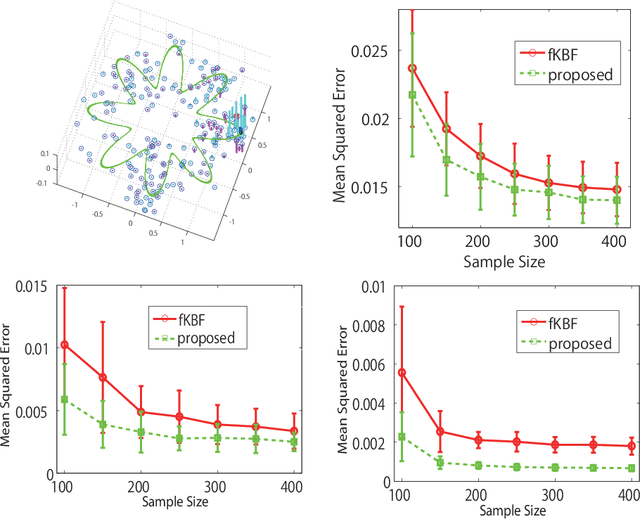 Figure 4 for Model-based Kernel Sum Rule: Kernel Bayesian Inference with Probabilistic Models
