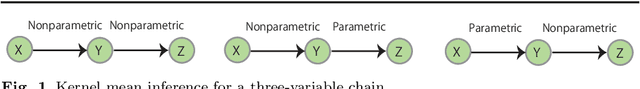 Figure 1 for Model-based Kernel Sum Rule: Kernel Bayesian Inference with Probabilistic Models