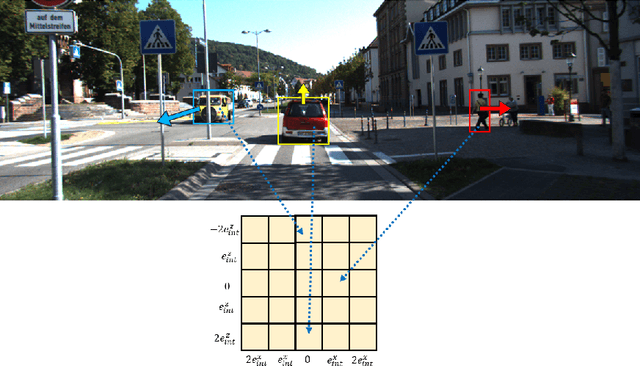 Figure 1 for GMC: Grid Based Motion Clustering in Dynamic Environment