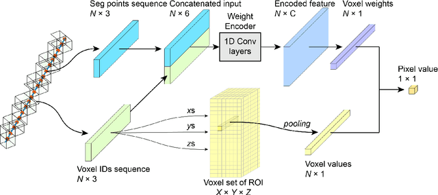 Figure 2 for Weight Encode Reconstruction Network for Computed Tomography in a Semi-Case-Wise and Learning-Based Way