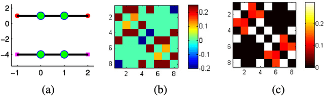 Figure 4 for On Geometric Analysis of Affine Sparse Subspace Clustering