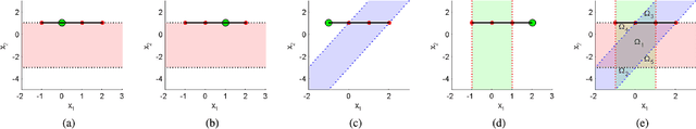 Figure 2 for On Geometric Analysis of Affine Sparse Subspace Clustering