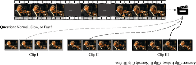 Figure 1 for Self-supervised Video Representation Learning by Pace Prediction