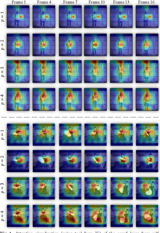 Figure 4 for Self-supervised Video Representation Learning by Pace Prediction