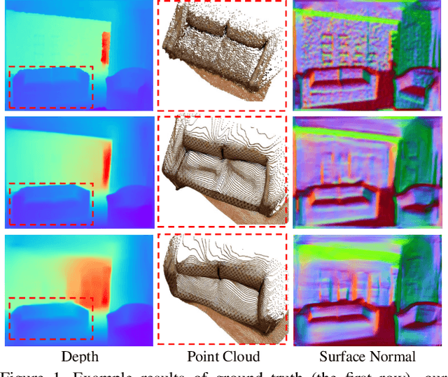 Figure 1 for Enforcing geometric constraints of virtual normal for depth prediction