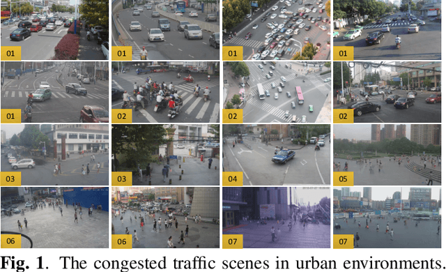Figure 1 for A Large Scale Urban Surveillance Video Dataset for Multiple-Object Tracking and Behavior Analysis
