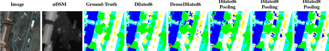 Figure 4 for Dynamic Multi-Scale Segmentation of Remote Sensing Images based on Convolutional Networks
