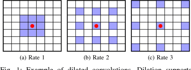 Figure 1 for Dynamic Multi-Scale Segmentation of Remote Sensing Images based on Convolutional Networks