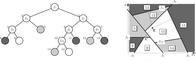 Figure 3 for Counterfactual Explanations for Oblique Decision Trees: Exact, Efficient Algorithms