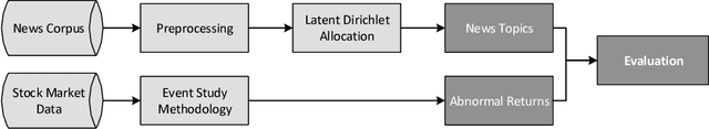 Figure 1 for Investor Reaction to Financial Disclosures Across Topics: An Application of Latent Dirichlet Allocation