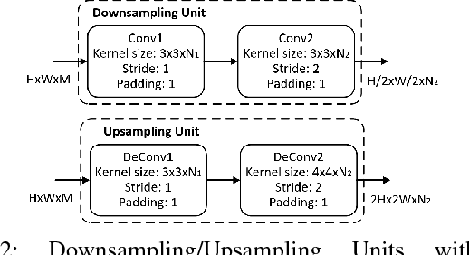 Figure 2 for Deep Convolutional AutoEncoder-based Lossy Image Compression