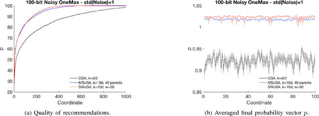 Figure 4 for Efficient Noisy Optimisation with the Sliding Window Compact Genetic Algorithm