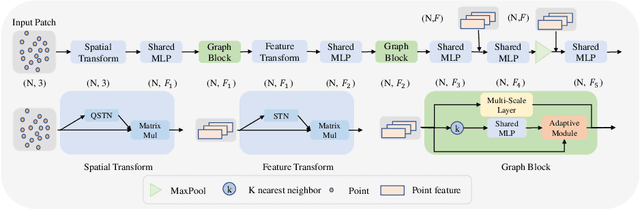 Figure 3 for GraphFit: Learning Multi-scale Graph-Convolutional Representation for Point Cloud Normal Estimation