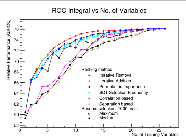 Figure 4 for Iterative subtraction method for Feature Ranking