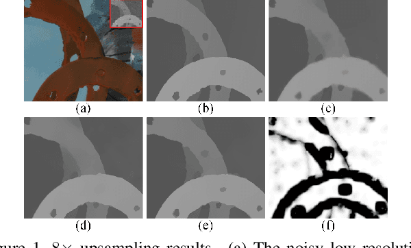 Figure 1 for Data Driven Robust Image Guided Depth Map Restoration