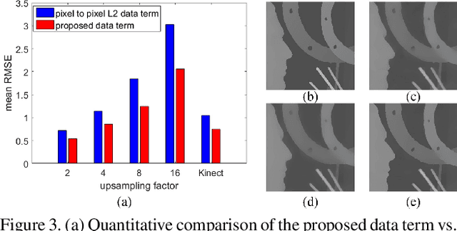 Figure 4 for Data Driven Robust Image Guided Depth Map Restoration