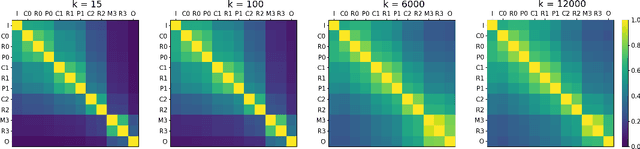 Figure 1 for Inter-layer Information Similarity Assessment of Deep Neural Networks Via Topological Similarity and Persistence Analysis of Data Neighbour Dynamics