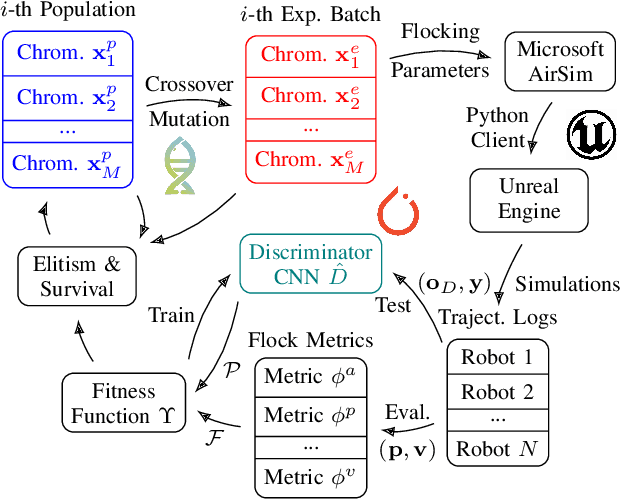 Figure 1 for An Adversarial Approach to Private Flocking in Mobile Robot Teams