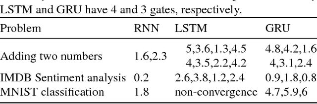 Figure 4 for How Robust are Deep Neural Networks?