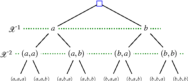 Figure 1 for Sensitivity analysis for finite Markov chains in discrete time