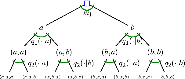 Figure 2 for Sensitivity analysis for finite Markov chains in discrete time