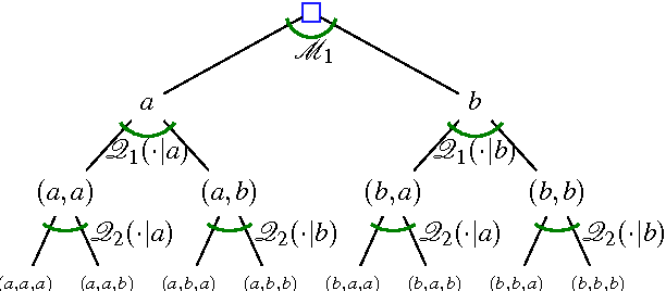 Figure 3 for Sensitivity analysis for finite Markov chains in discrete time