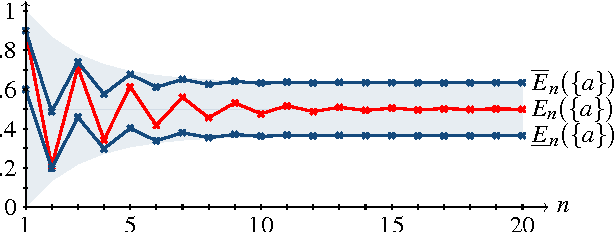 Figure 4 for Sensitivity analysis for finite Markov chains in discrete time