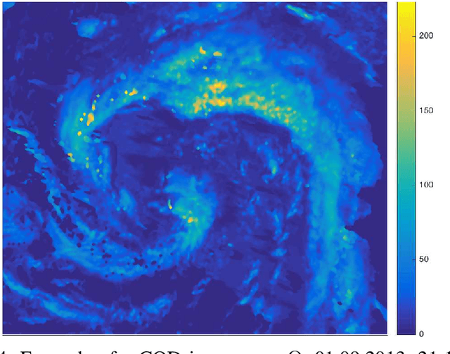 Figure 4 for Where computer vision can aid physics: dynamic cloud motion forecasting from satellite images