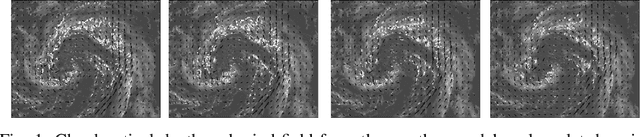 Figure 1 for Where computer vision can aid physics: dynamic cloud motion forecasting from satellite images