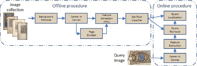 Figure 1 for Pattern Spotting in Historical Documents Using Convolutional Models