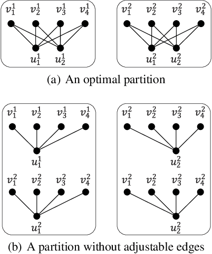 Figure 4 for Enhancing Balanced Graph Edge Partition with Effective Local Search