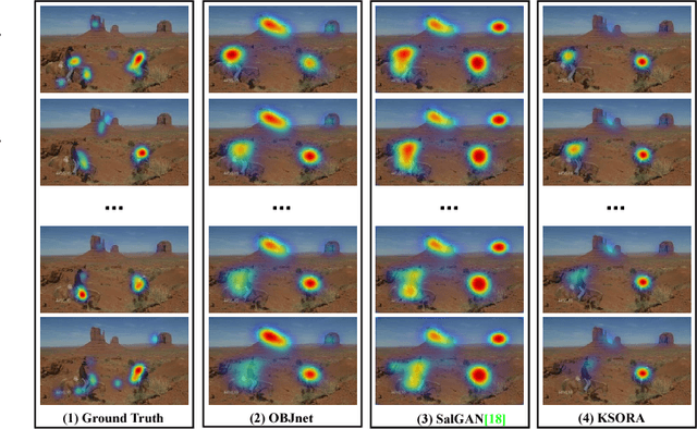 Figure 1 for Global and Local Sensitivity Guided Key Salient Object Re-augmentation for Video Saliency Detection