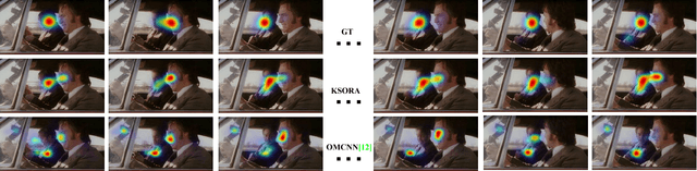 Figure 2 for Global and Local Sensitivity Guided Key Salient Object Re-augmentation for Video Saliency Detection