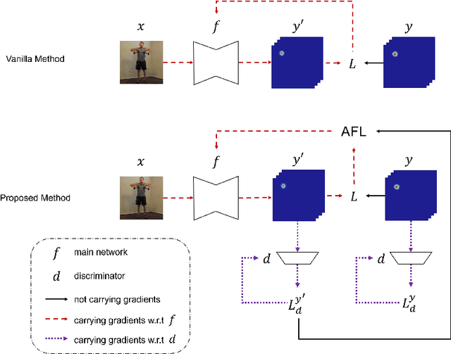 Figure 2 for Adversarial Focal Loss: Asking Your Discriminator for Hard Examples