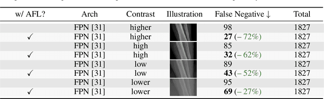 Figure 4 for Adversarial Focal Loss: Asking Your Discriminator for Hard Examples