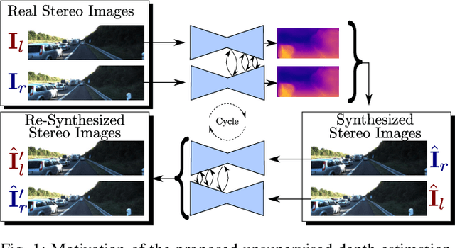 Figure 1 for Progressive Fusion for Unsupervised Binocular Depth Estimation using Cycled Networks